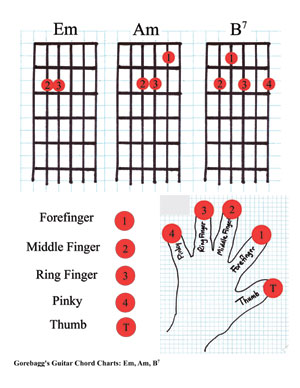 Guitar Chords Chart Em