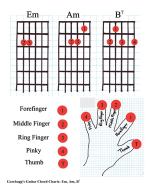 Guitar Chord Chart Em